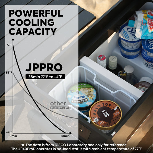 ICECO JP50 Pro Dual Zone Wheeled 51QT Portable Cooler Silver