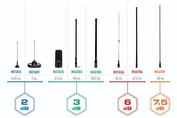 Midland 3 dB Gain Bullbar Antenna [B]