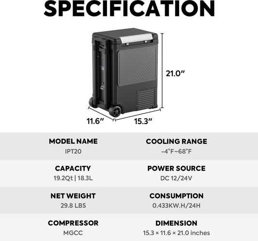 ICECO IPT20 Single Zone 19QT Pickup Truck Cooler Black