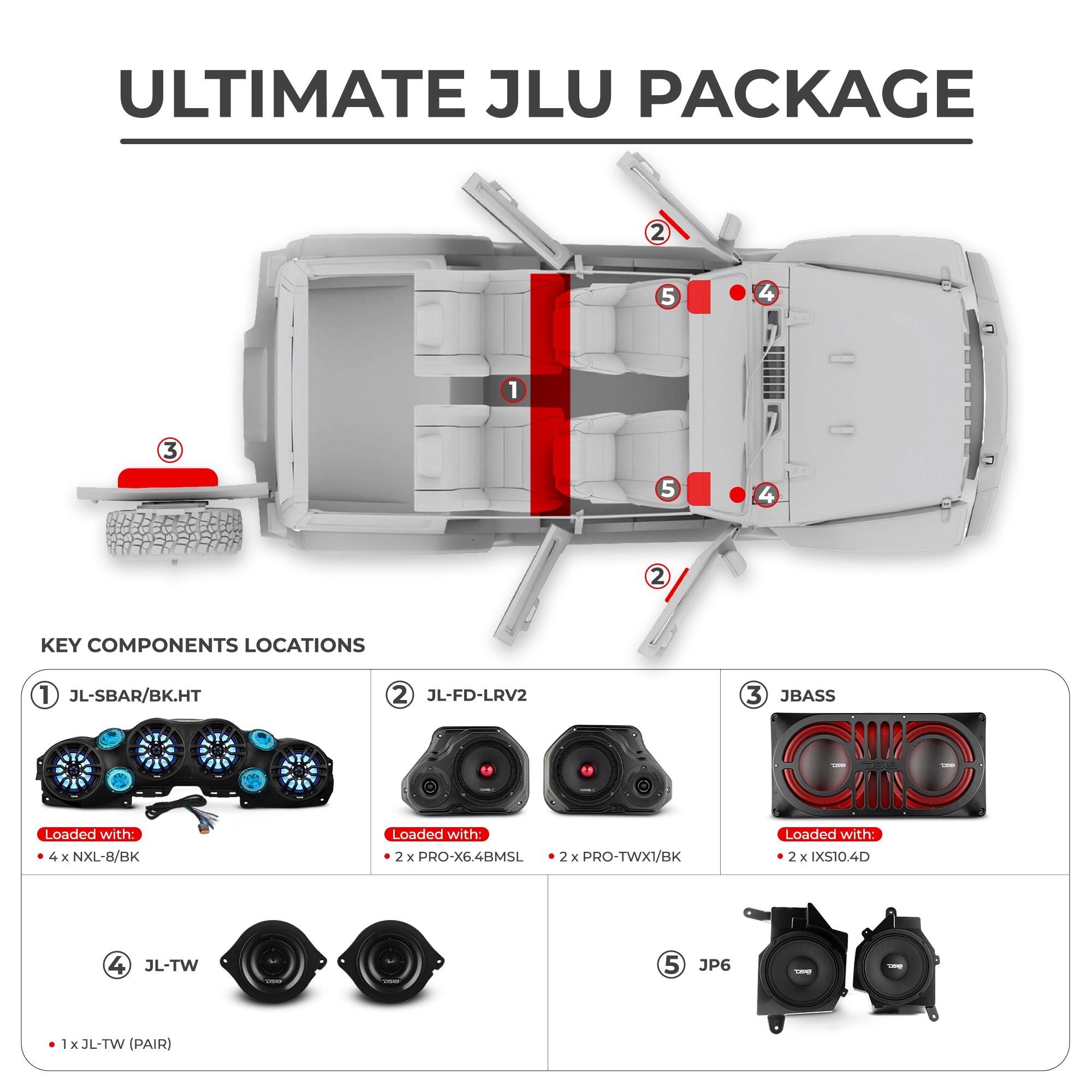 Jeep JLU 2018–2023 Ultimate Package – Loaded Sound Bar, Door Panels, Subwoofers & Amplifiers