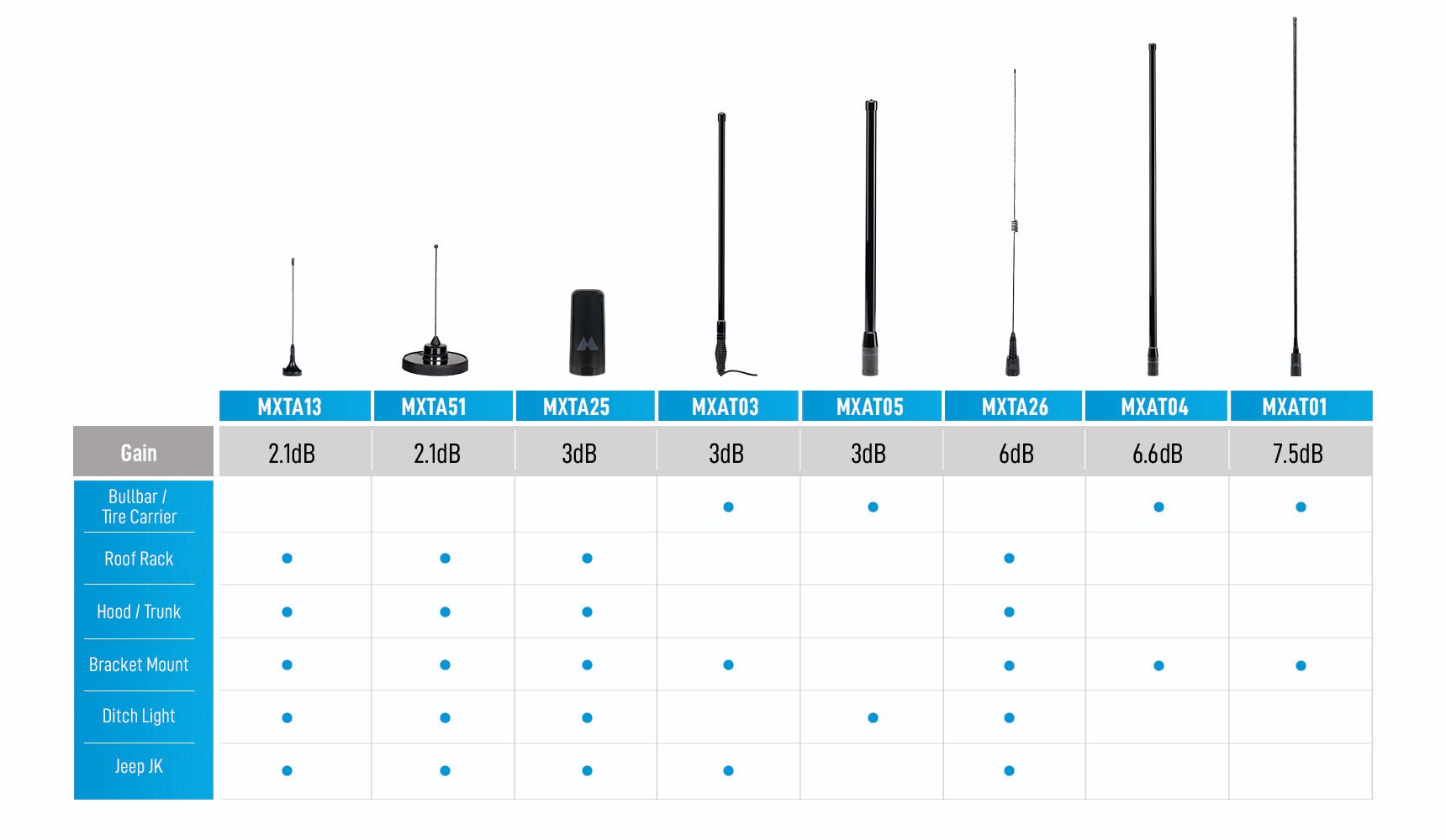 Midland 7.5 dB Gain Fiberglass Antenna [B]